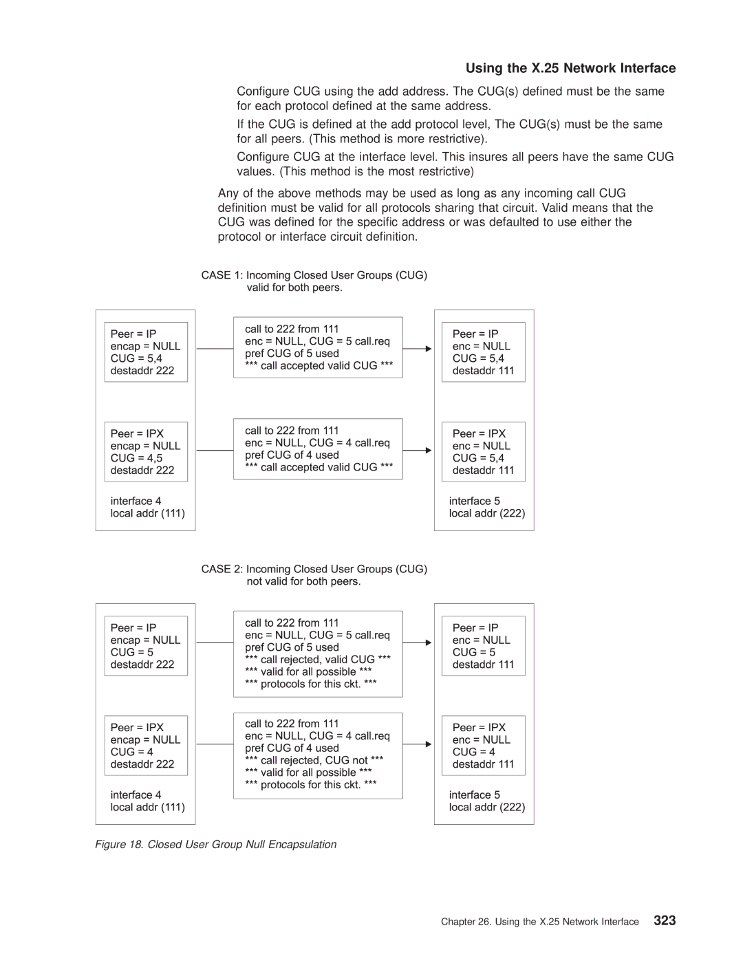 IBM SC30-3681-08 manual Closed User Group Null Encapsulation 