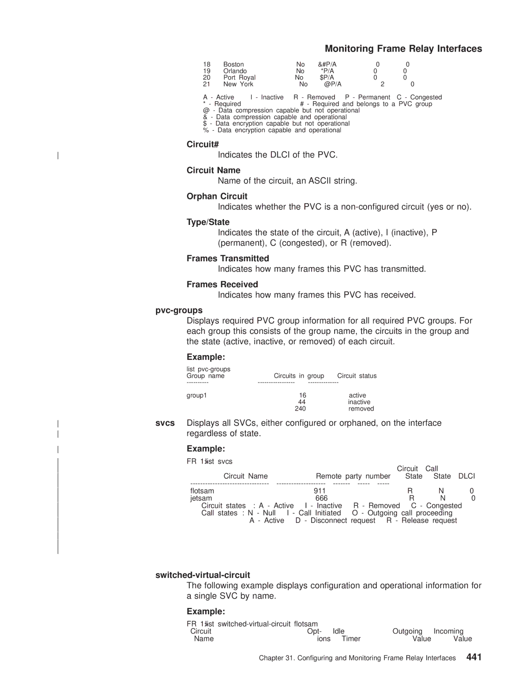 IBM SC30-3681-08 manual Circuit#, Orphan Circuit, Type/State, Frames Transmitted, Frames Received 