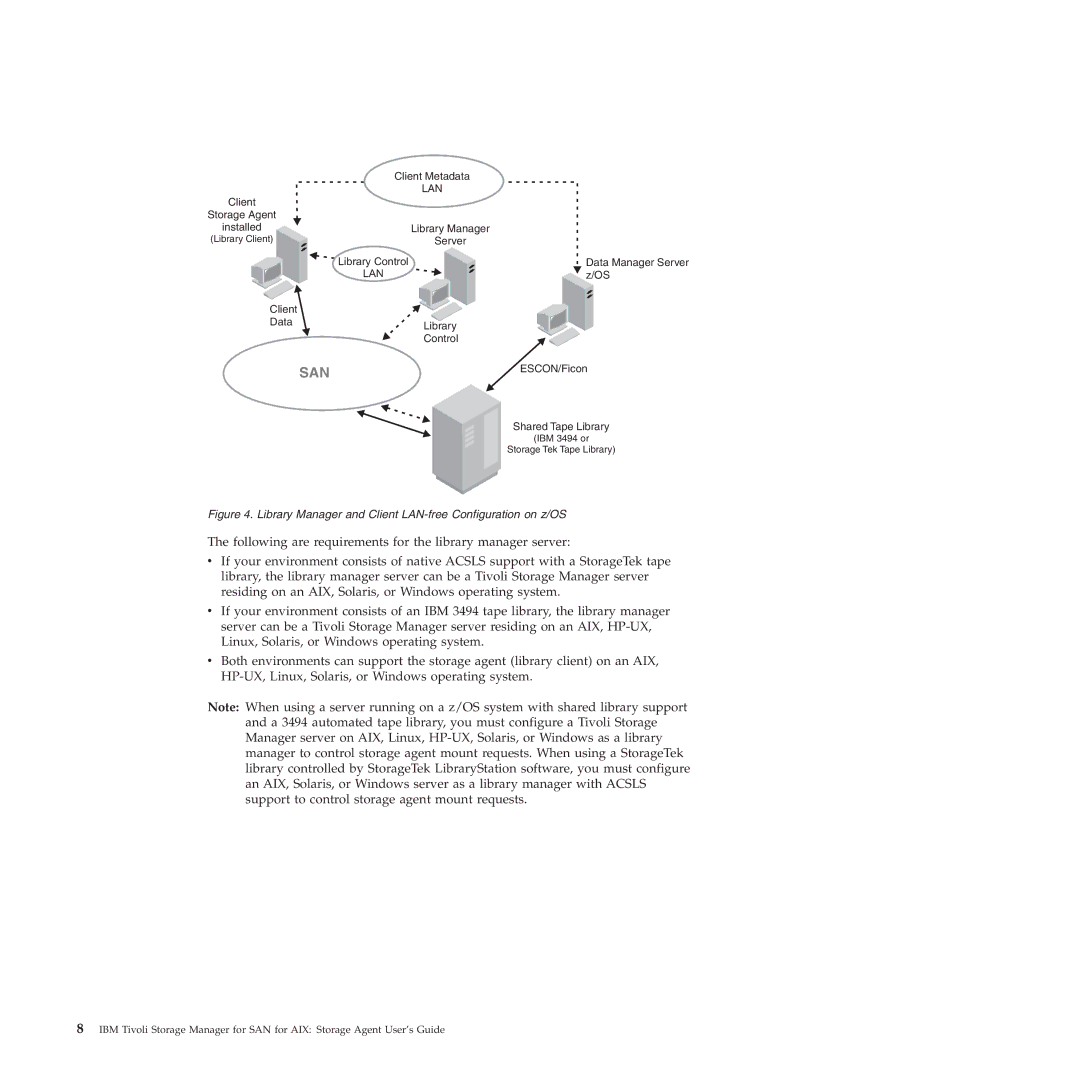 IBM SC32-0129-00 manual San 