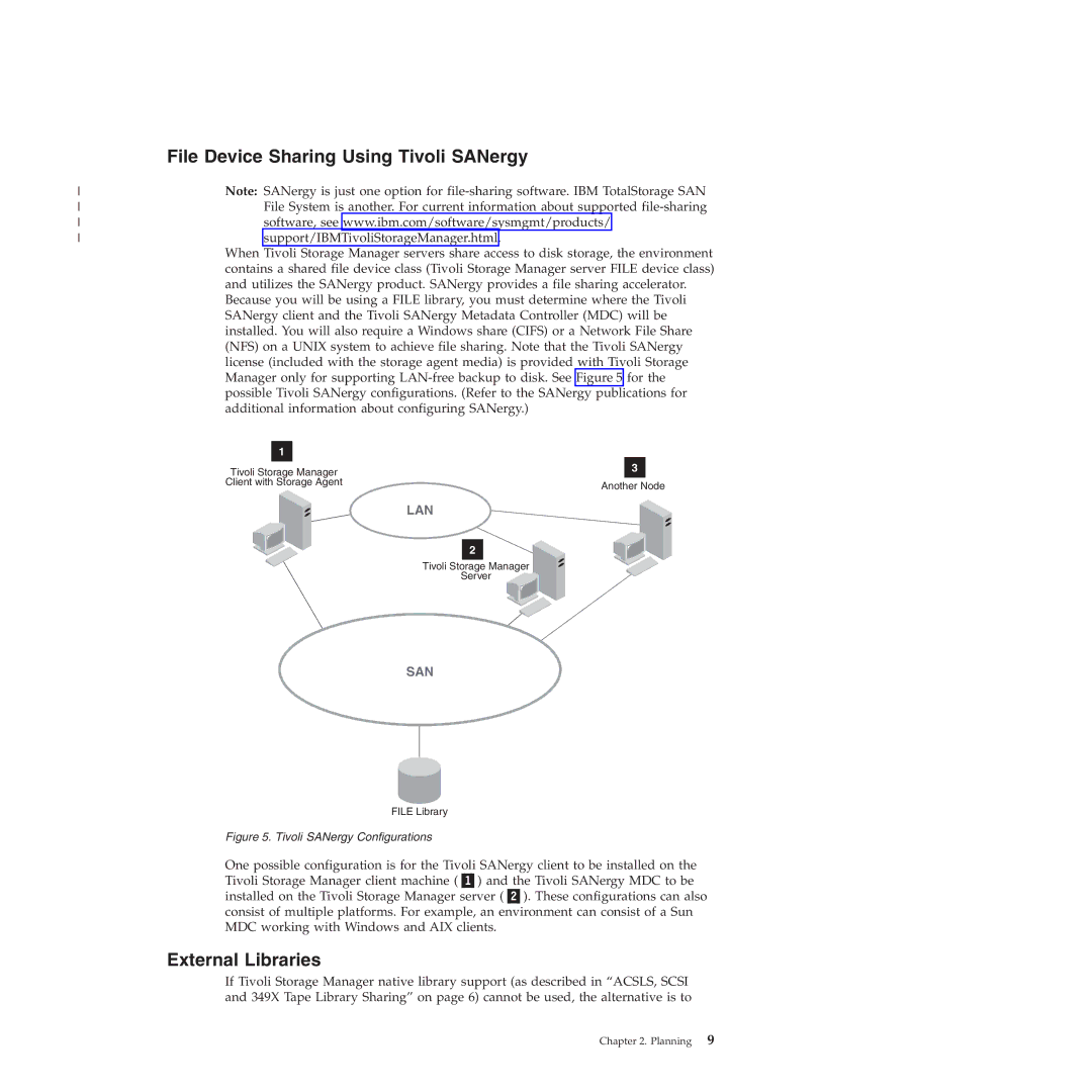 IBM SC32-0129-00 manual File Device Sharing Using Tivoli SANergy, External Libraries 