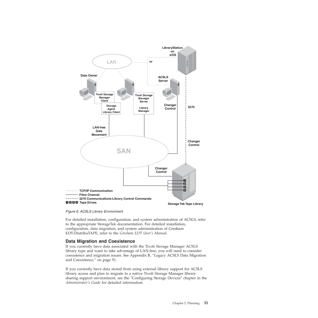 IBM SC32-0129-00 manual Data Migration and Coexistence 