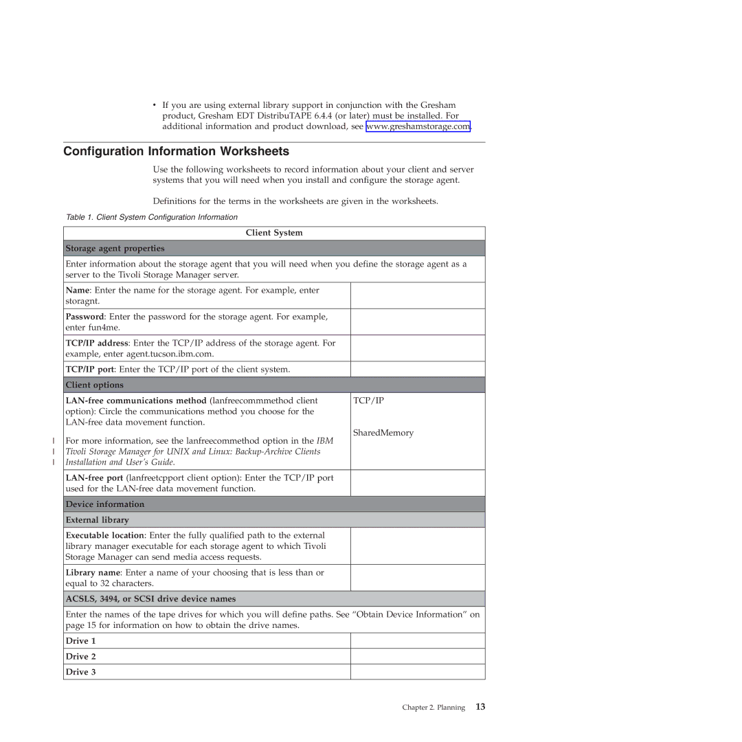 IBM SC32-0129-00 manual Configuration Information Worksheets, Client System Storage agent properties, Drive 