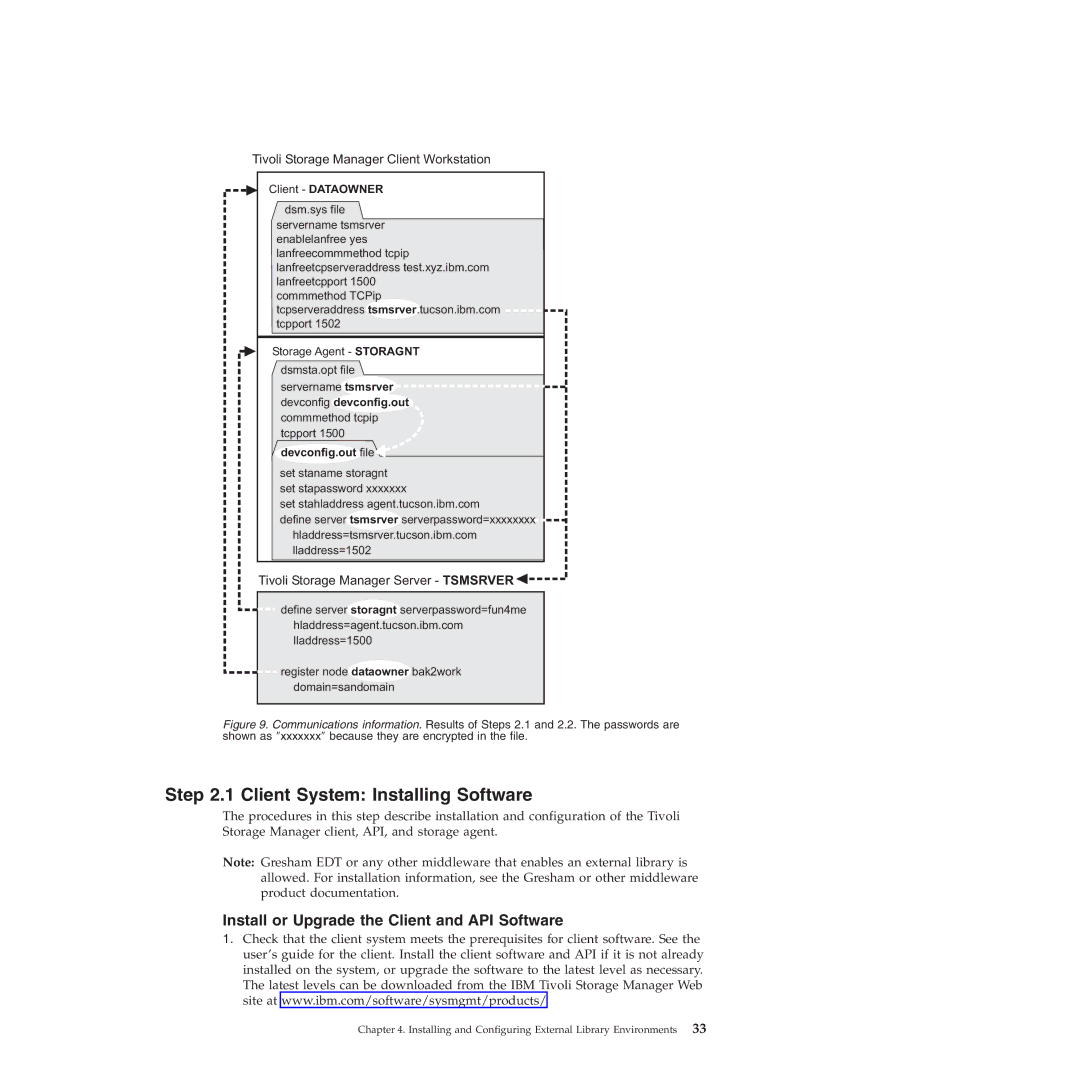 IBM SC32-0129-00 manual Installing and Configuring External Library Environments 