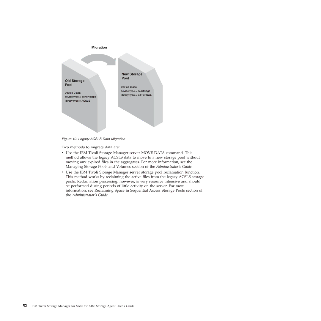 IBM SC32-0129-00 manual Migration New Storage Pool Old Storage 