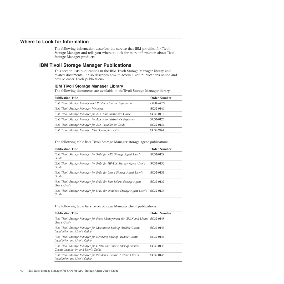 IBM SC32-0129-00 manual Where to Look for Information, IBM Tivoli Storage Manager Publications 