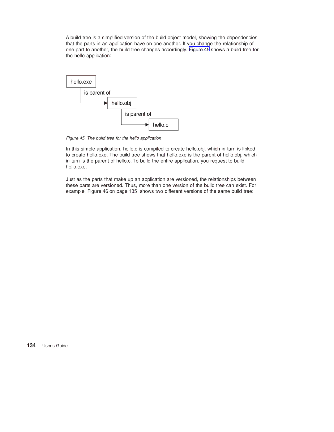 IBM SC34-4499-03 manual Build tree for the hello application 