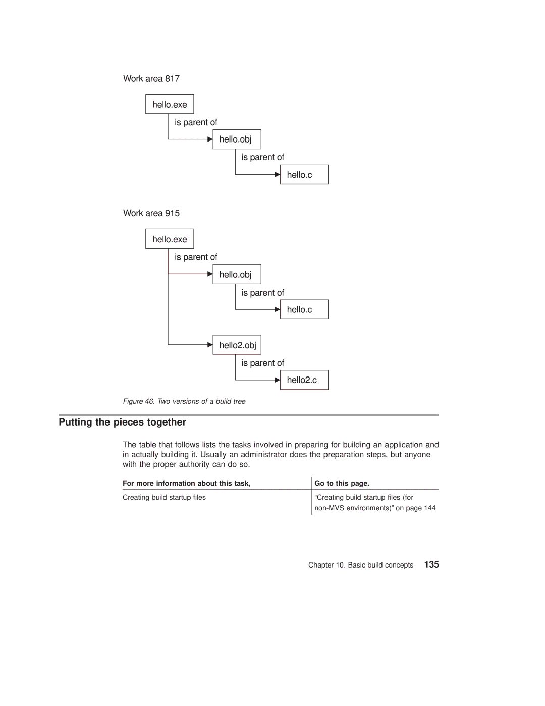 IBM SC34-4499-03 manual Putting the pieces together, For more information about this task Go to this 