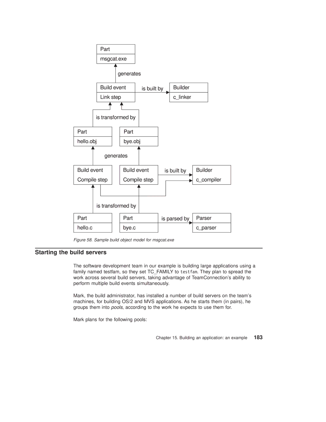 IBM SC34-4499-03 manual Starting the build servers, Sample build object model for msgcat.exe 