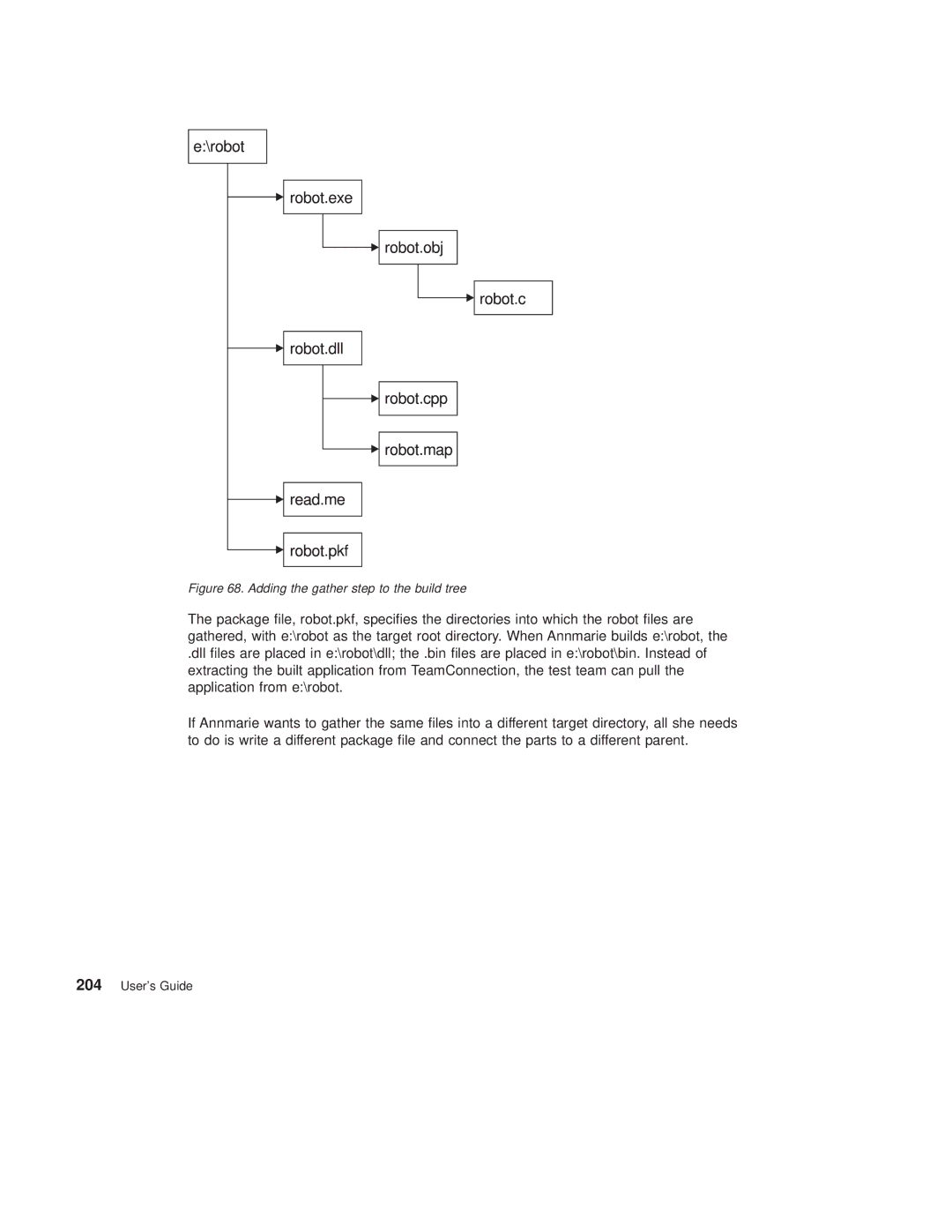 IBM SC34-4499-03 manual Adding the gather step to the build tree 