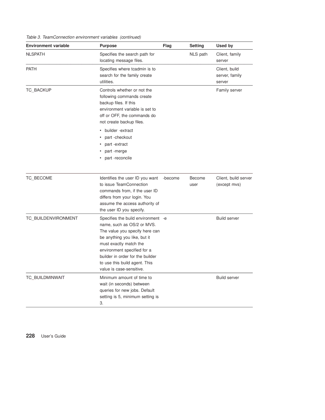 IBM SC34-4499-03 manual Nlspath 