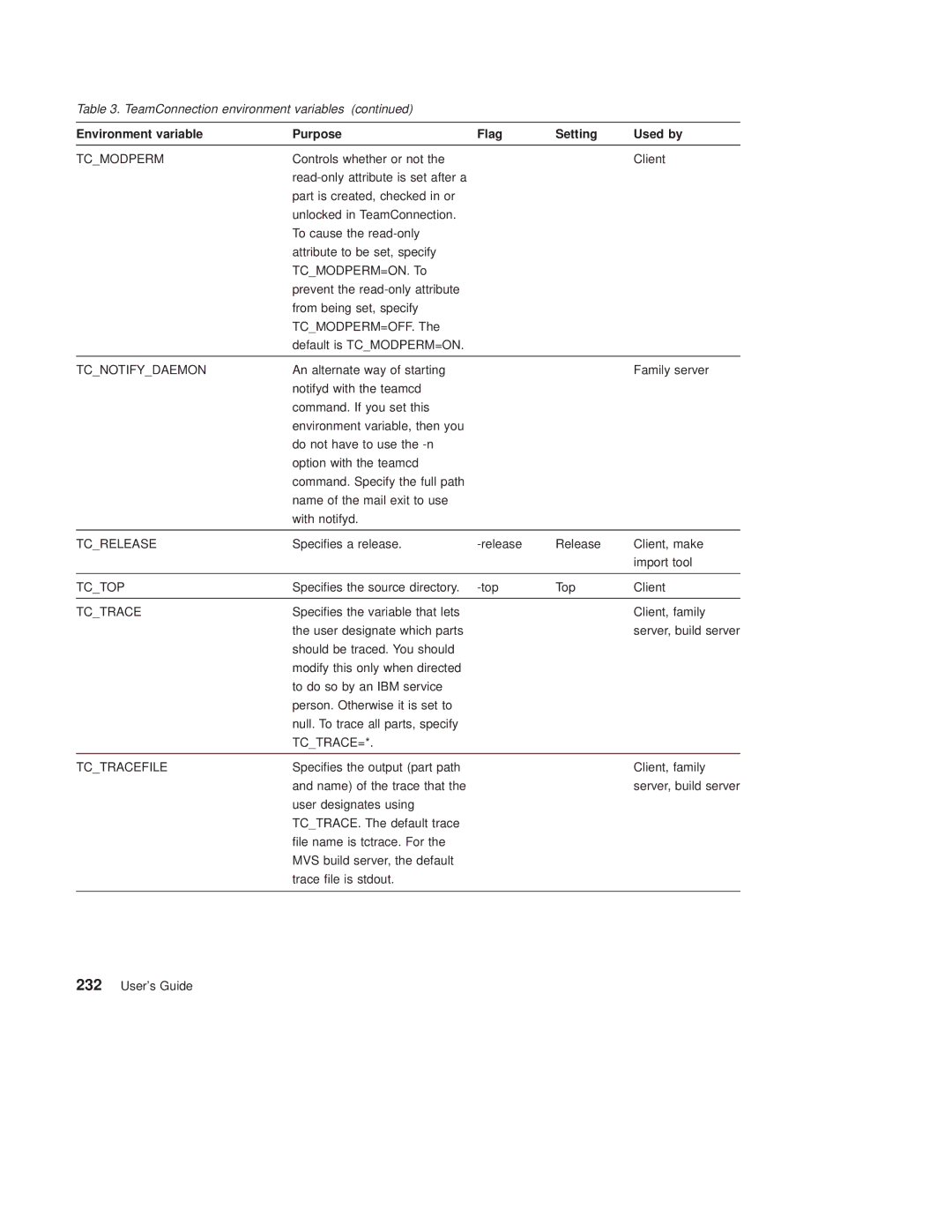 IBM SC34-4499-03 manual Tcrelease 