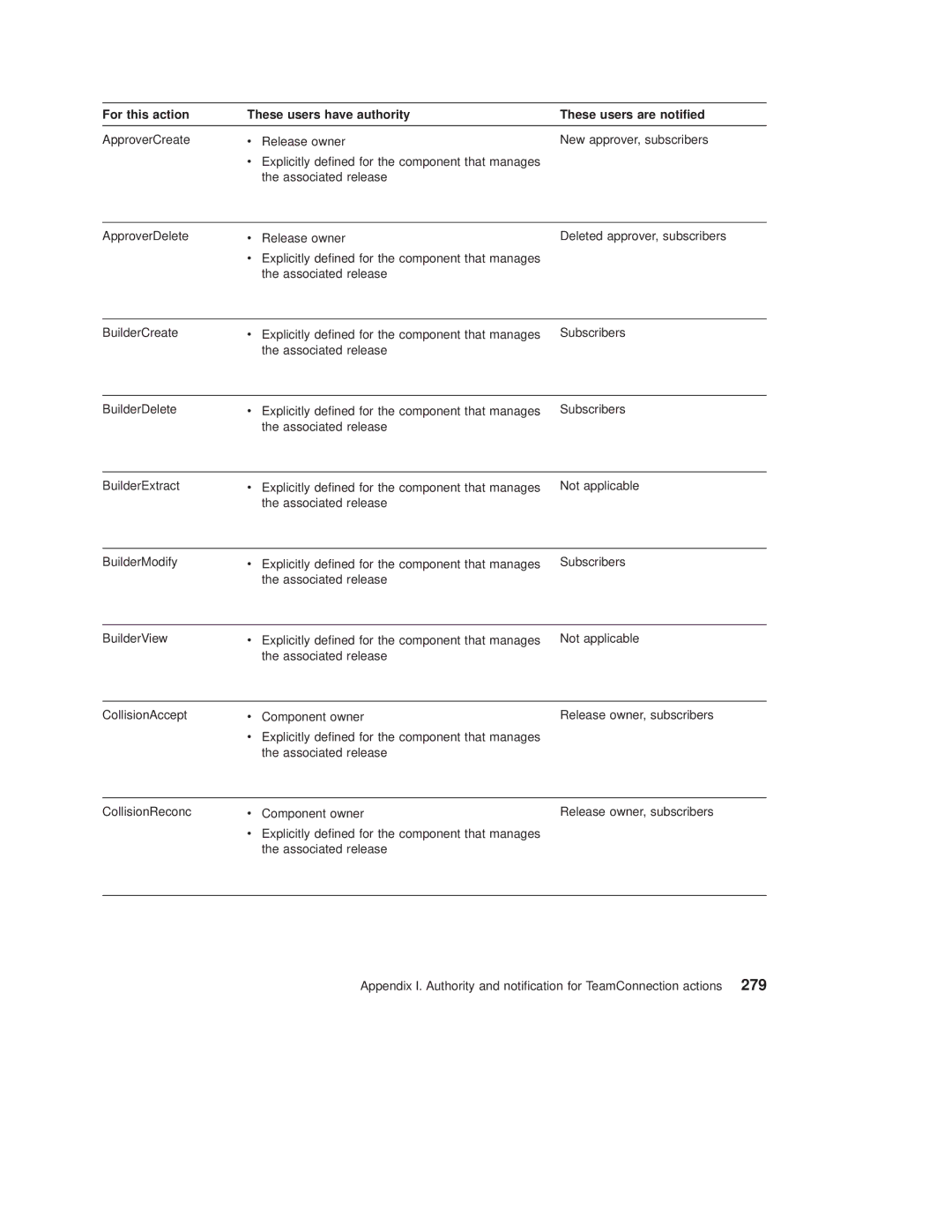 IBM SC34-4499-03 manual 