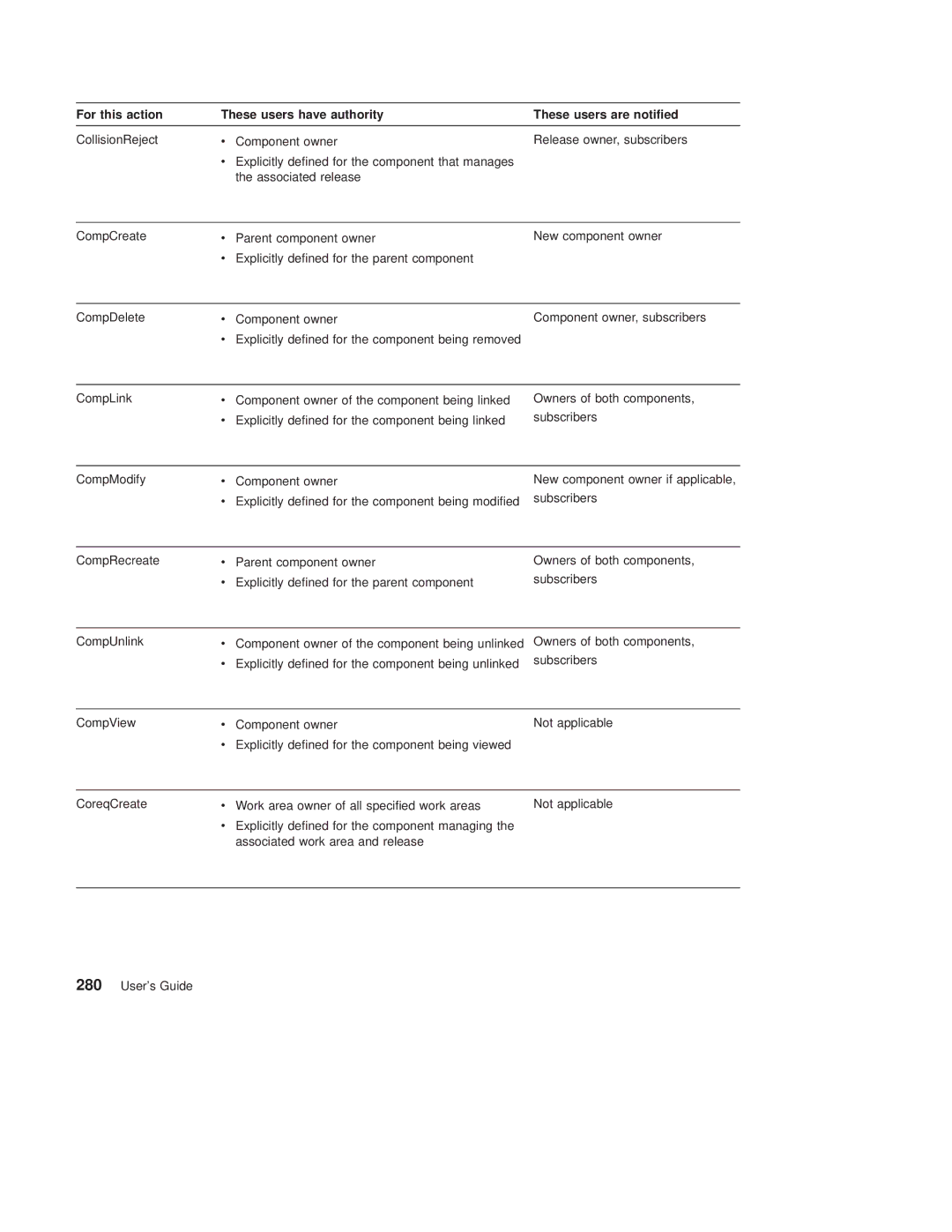 IBM SC34-4499-03 manual 