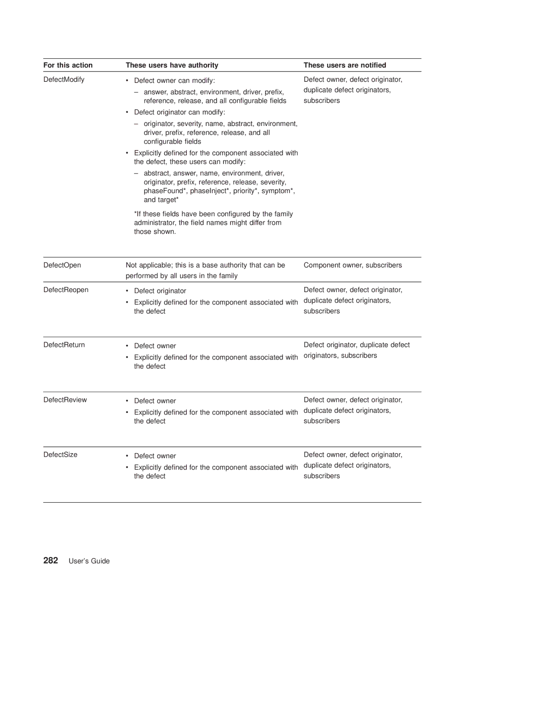 IBM SC34-4499-03 manual 