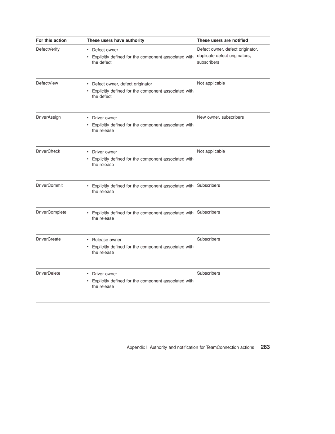 IBM SC34-4499-03 manual 