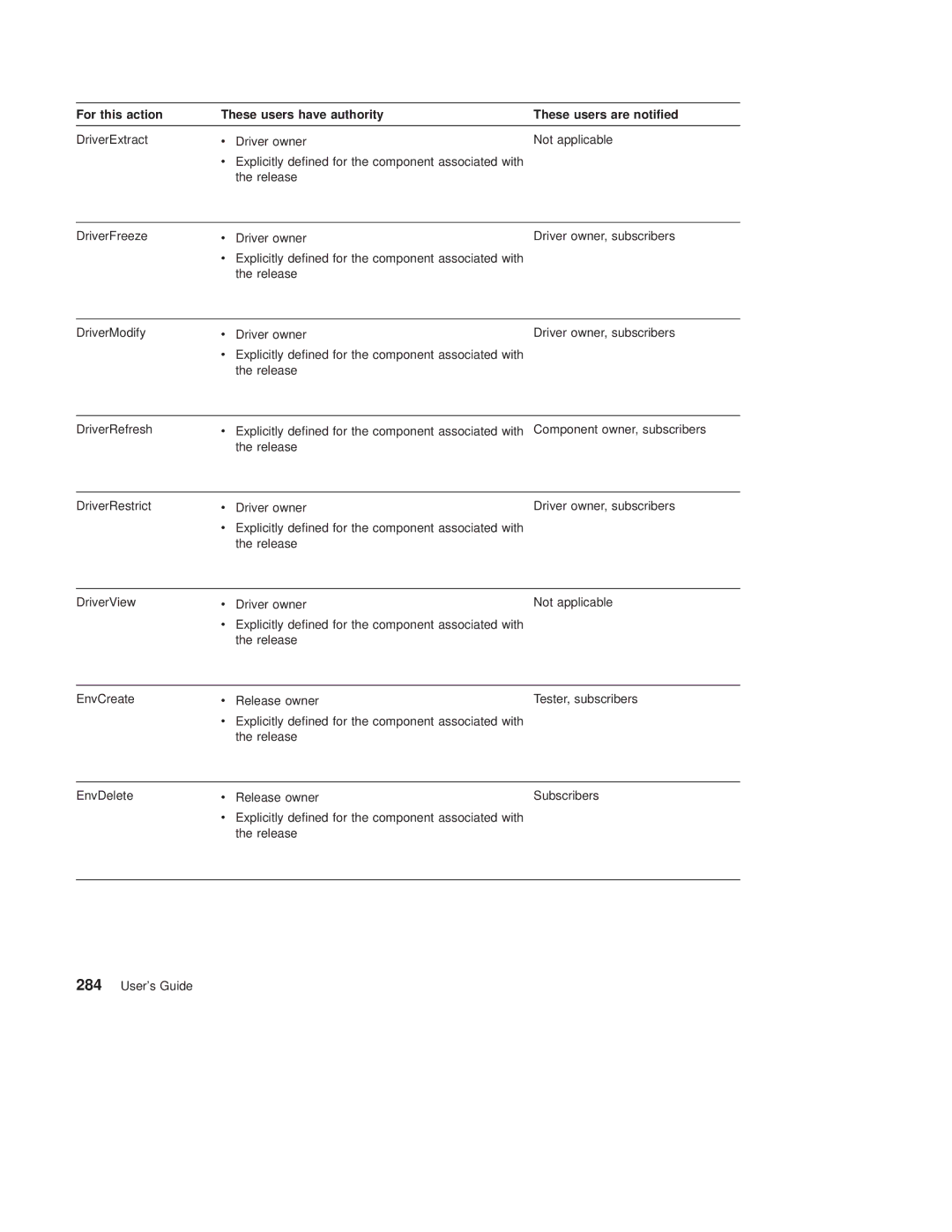 IBM SC34-4499-03 manual 