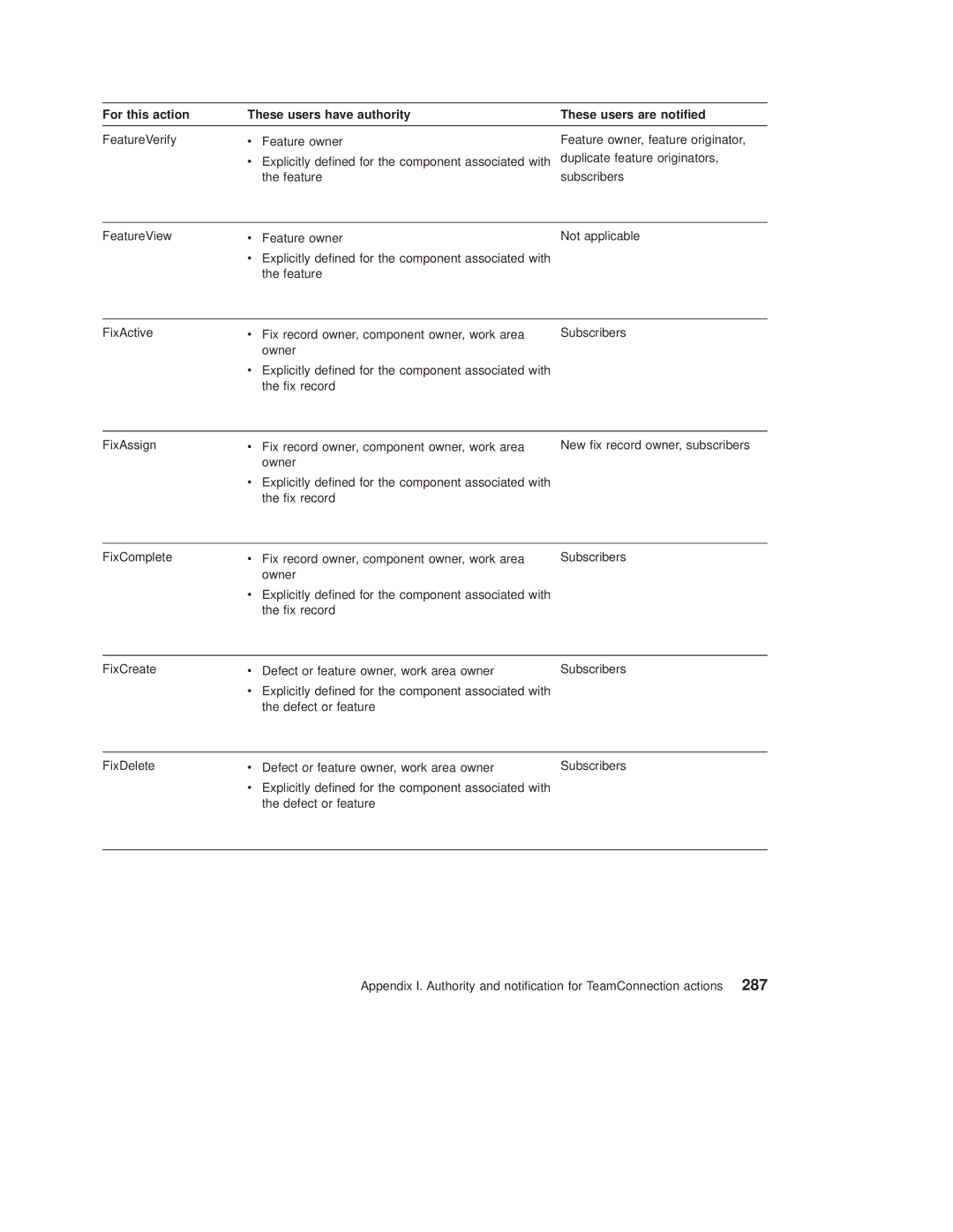 IBM SC34-4499-03 manual 