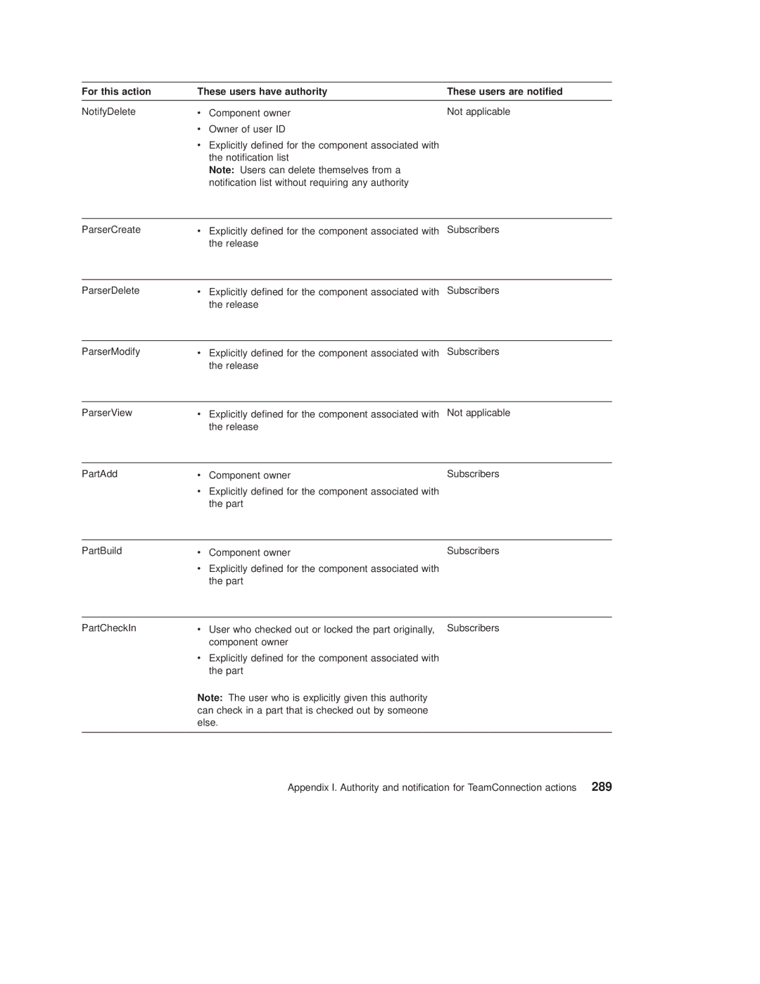 IBM SC34-4499-03 manual 