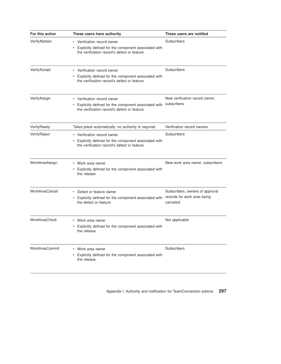 IBM SC34-4499-03 manual 