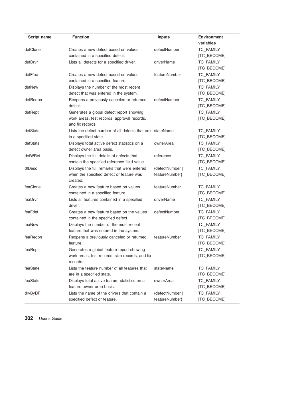 IBM SC34-4499-03 manual Script name Function Inputs 