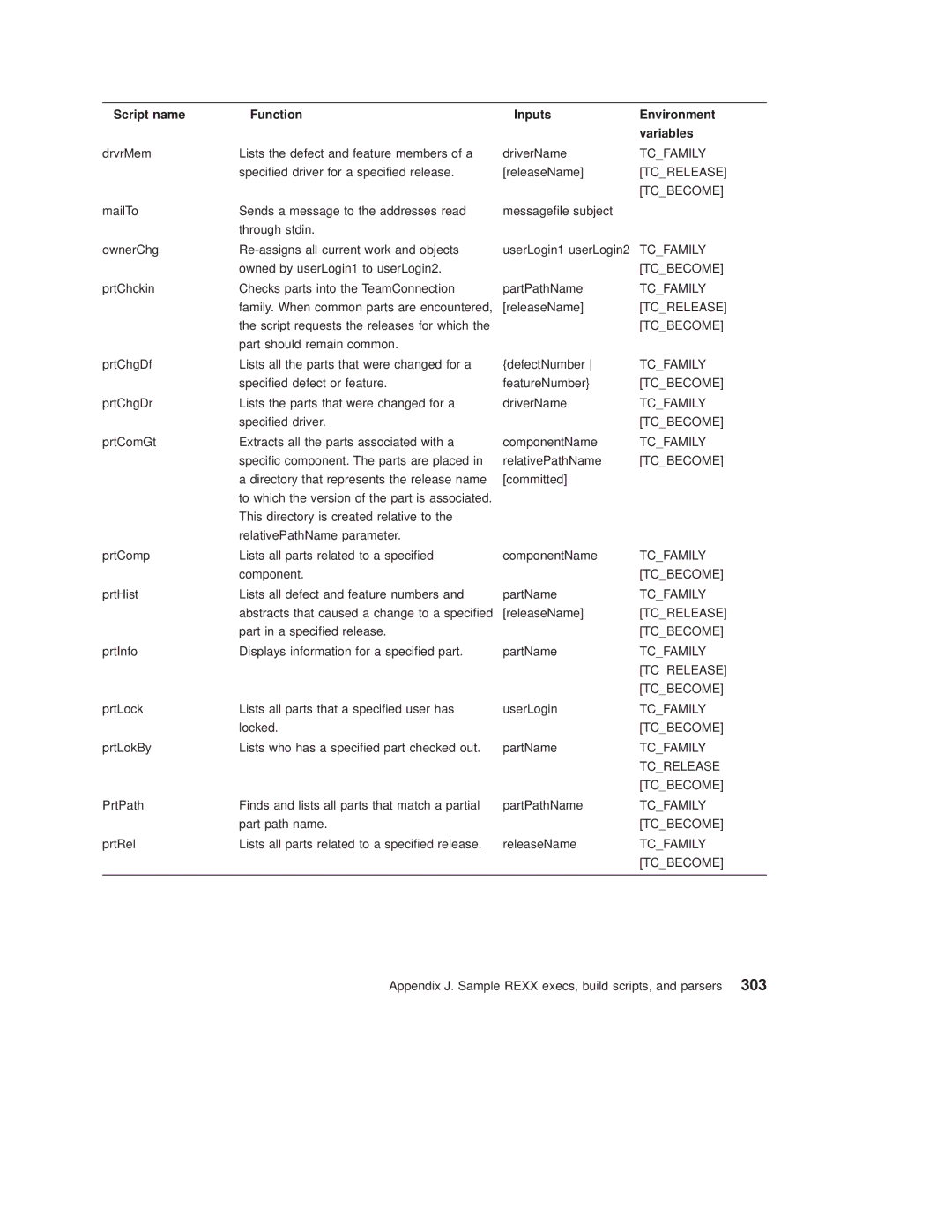 IBM SC34-4499-03 manual DrvrMem Lists the defect and feature members of a DriverName 