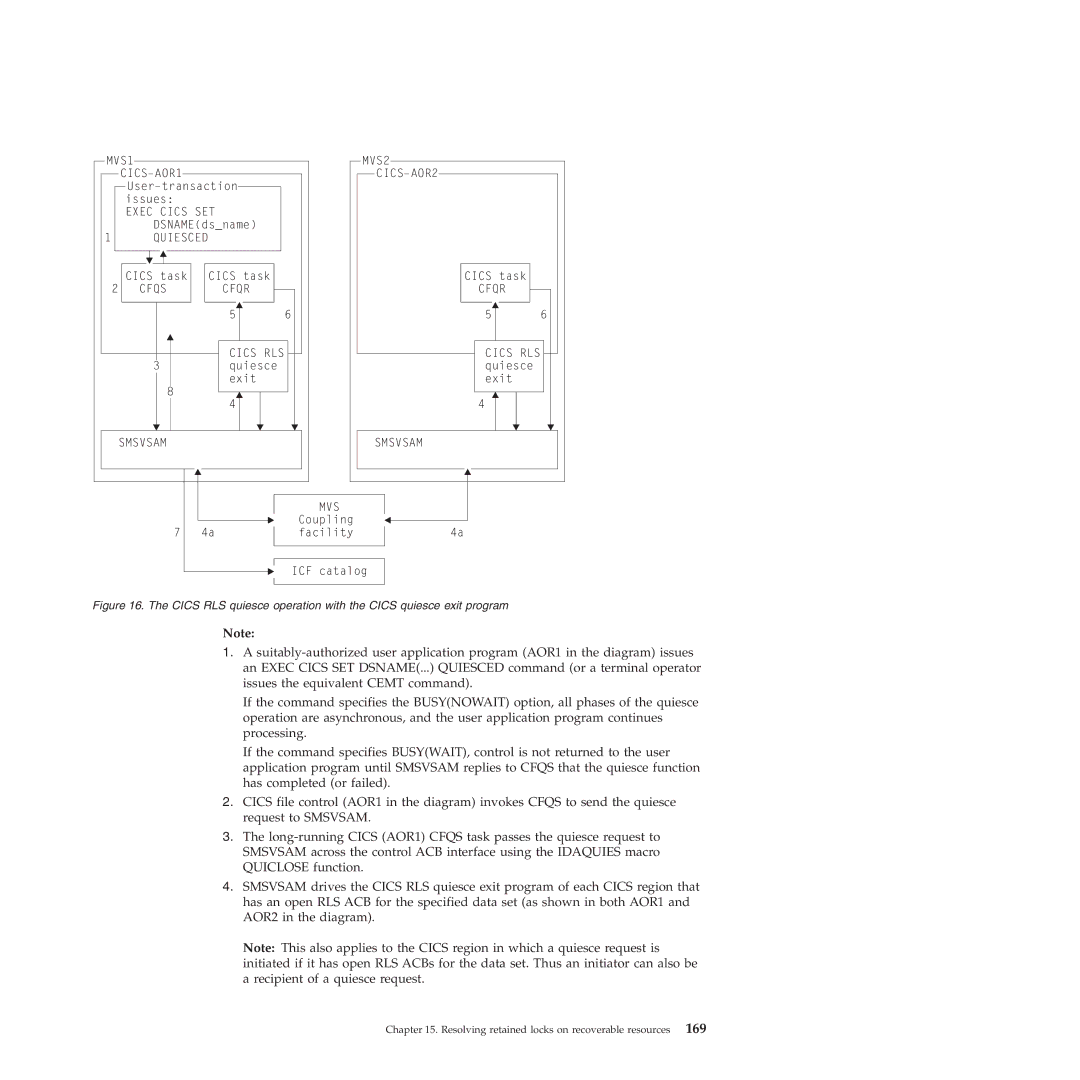 IBM SC34-7012-01 manual MVS1 MVS2 Cics AOR1 Cics AOR2 