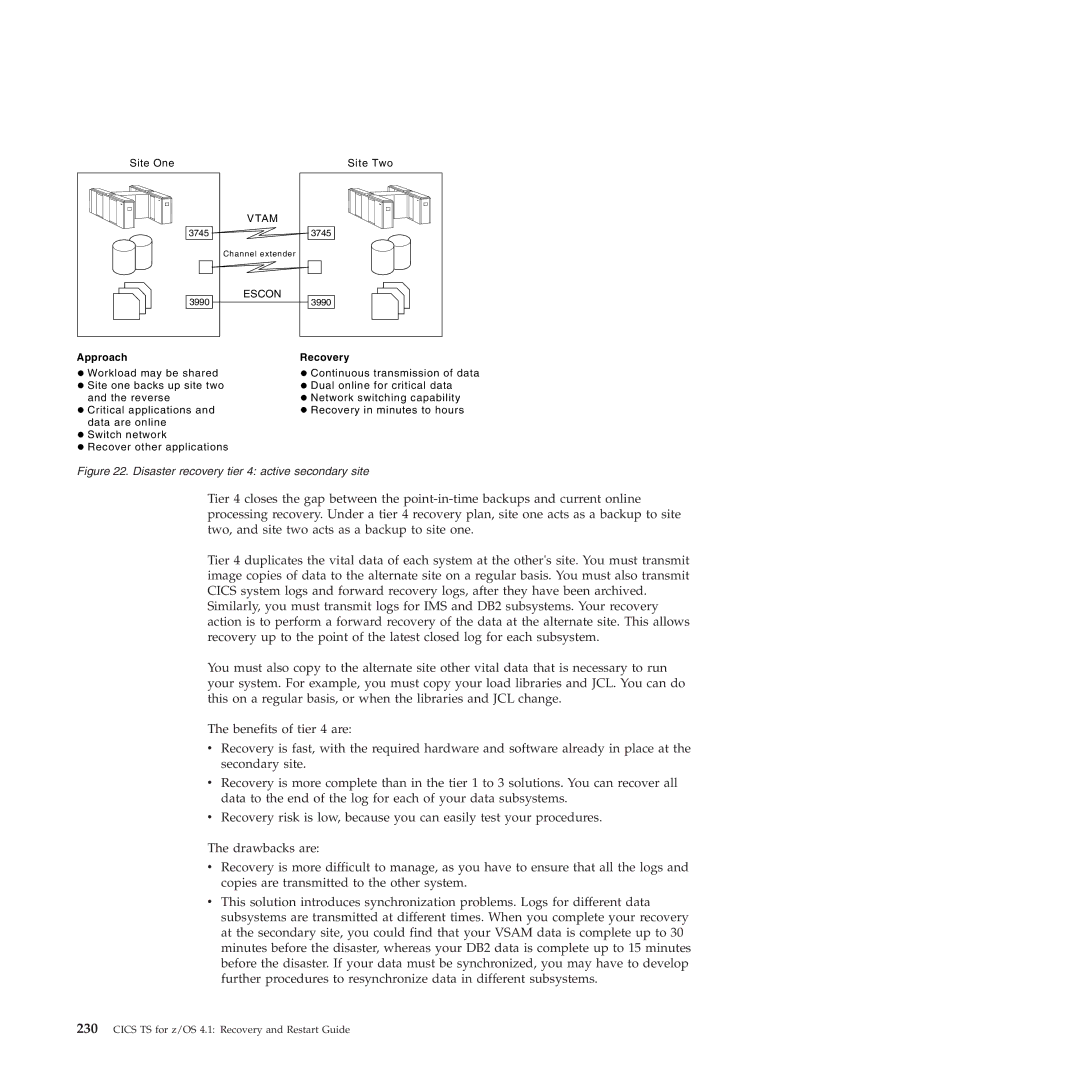 IBM SC34-7012-01 manual Disaster recovery tier 4 active secondary site 