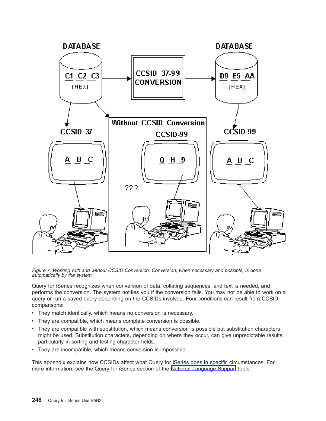 IBM SC41-5210-04 manual Query for iSeries Use V5R2 