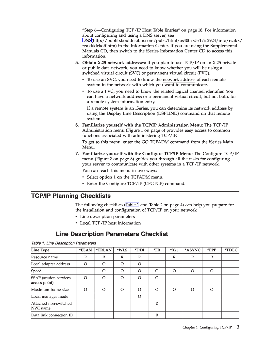 IBM SC41-5420-04 manual TCP/IP Planning Checklists, Line Description Parameters Checklist 