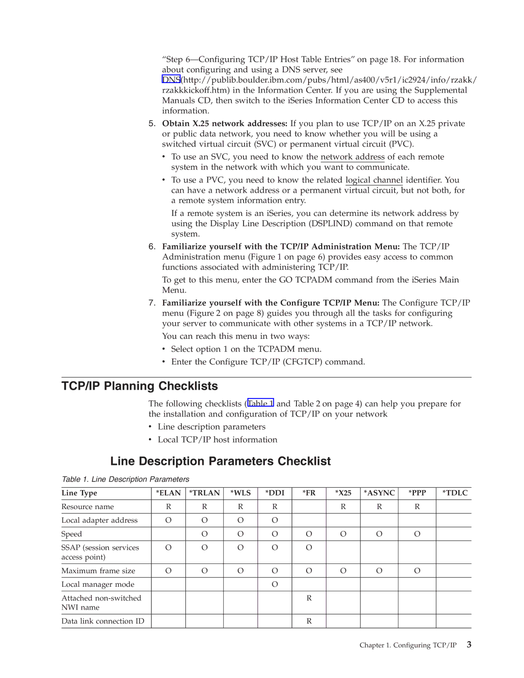 IBM SC41-5420-04 manual TCP/IP Planning Checklists, Line Description Parameters Checklist 