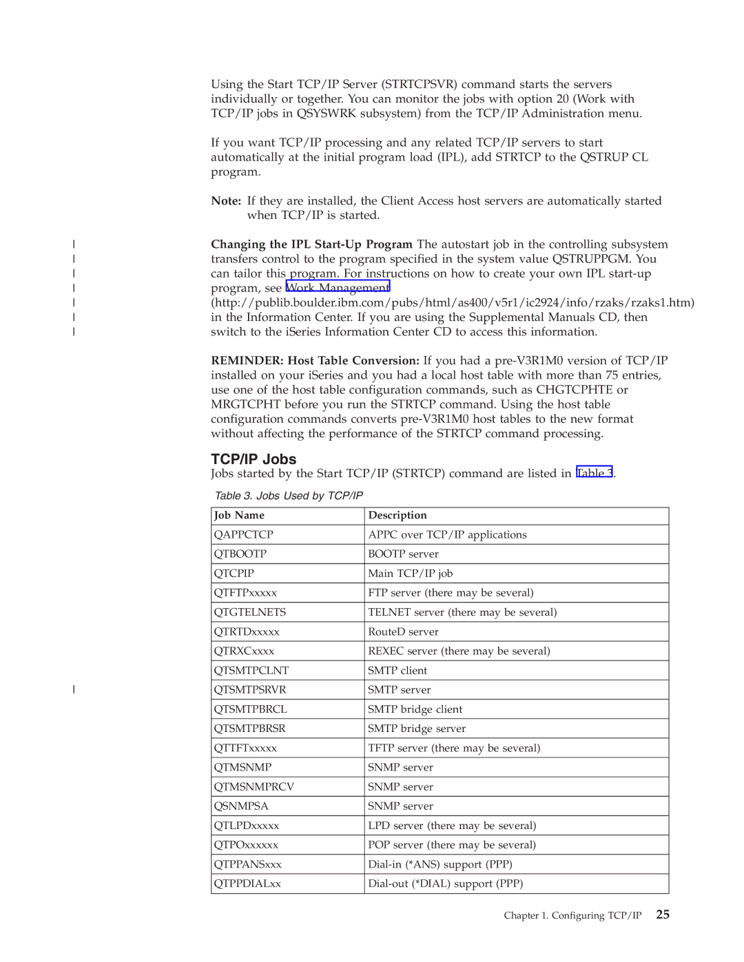 IBM SC41-5420-04 manual TCP/IP Jobs, Job Name Description 