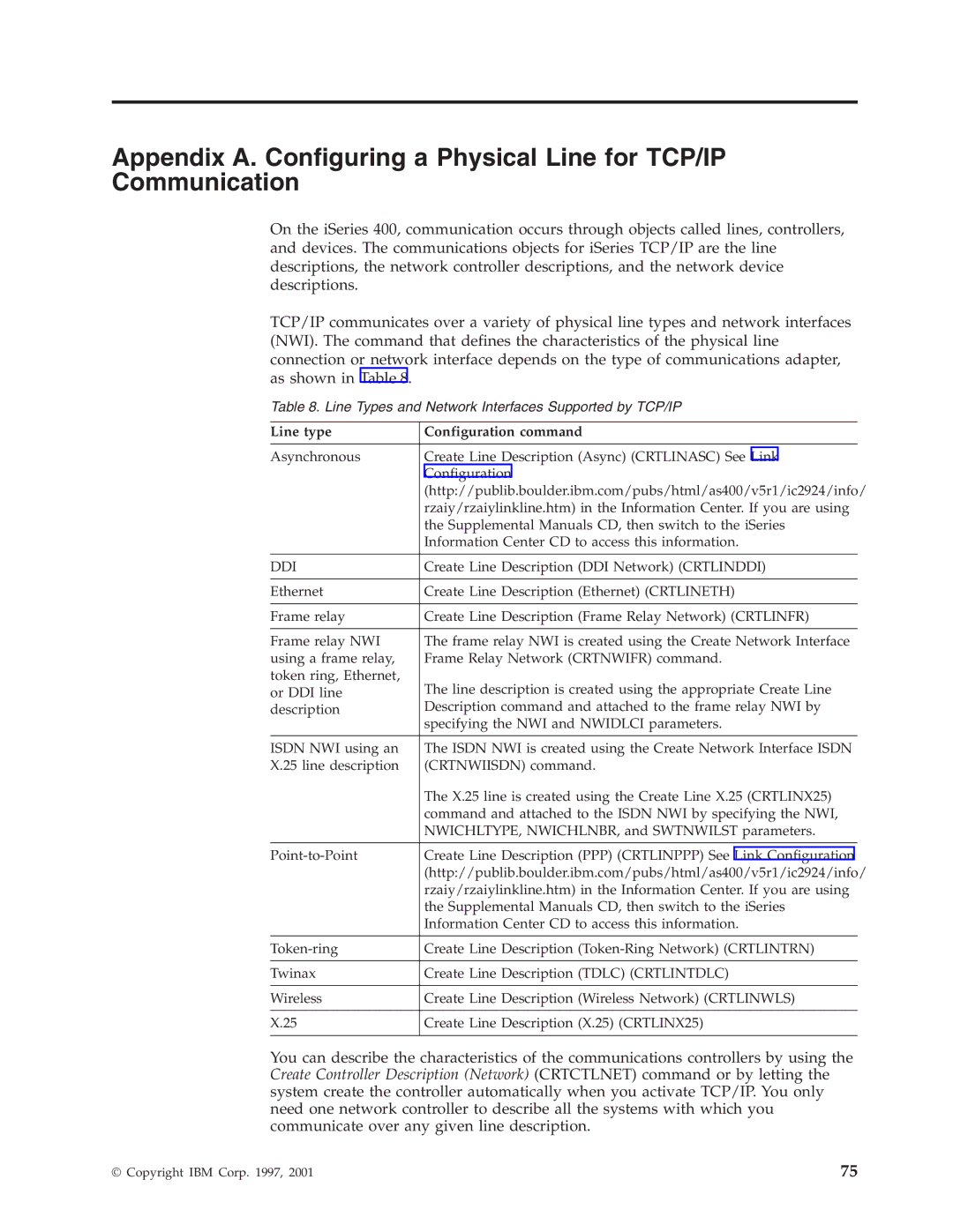 IBM SC41-5420-04 manual Line type Configuration command 