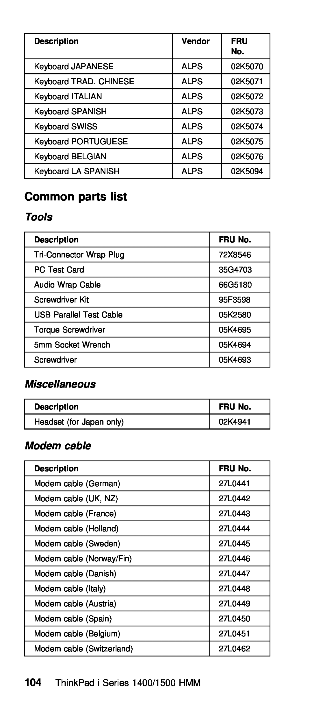 IBM Series 1500, Series 1400 manual list, Tools, cable, Description, Vendor 