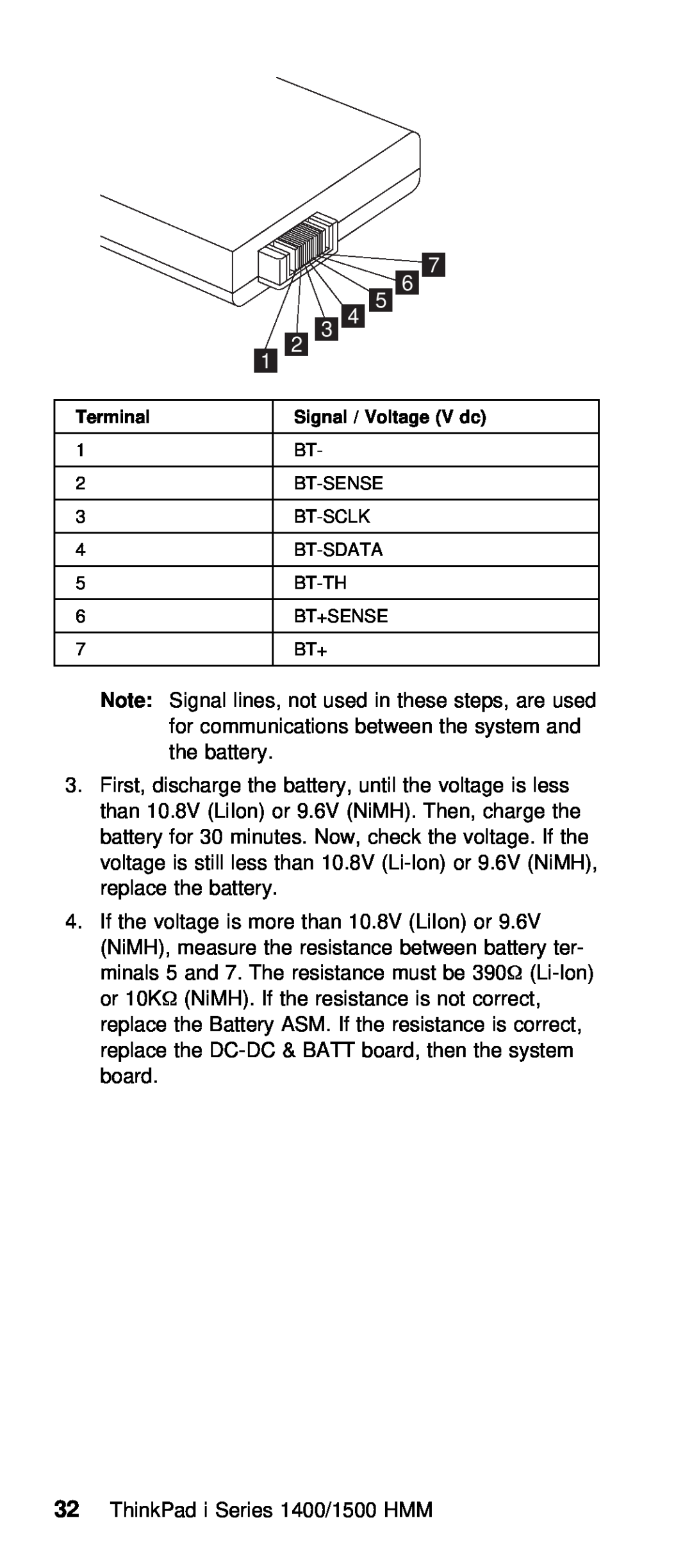 IBM Series 1500, Series 1400 manual Note Signal, Terminal, Signal / Voltage V dc 