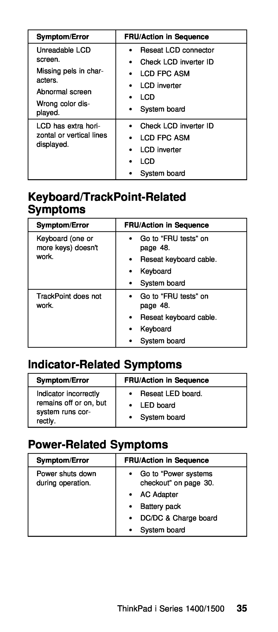 IBM Series 1400 manual Keyboard/TrackPoint-Related Symptoms, Indicator-Related Symptoms, Power-Related Symptoms, Sequence 