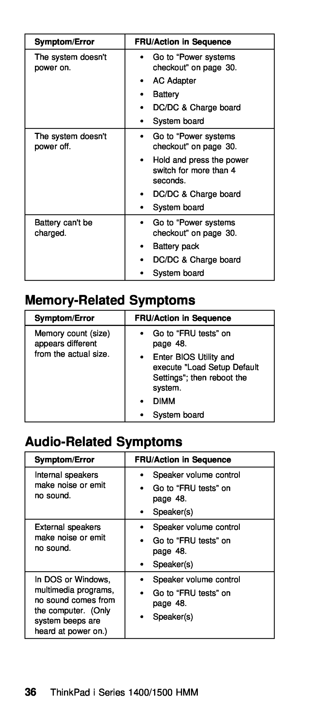 IBM Series 1500 manual Memory-Related Symptoms, Audio-Related Symptoms, ThinkPad i Series 1400/1500 HMM 