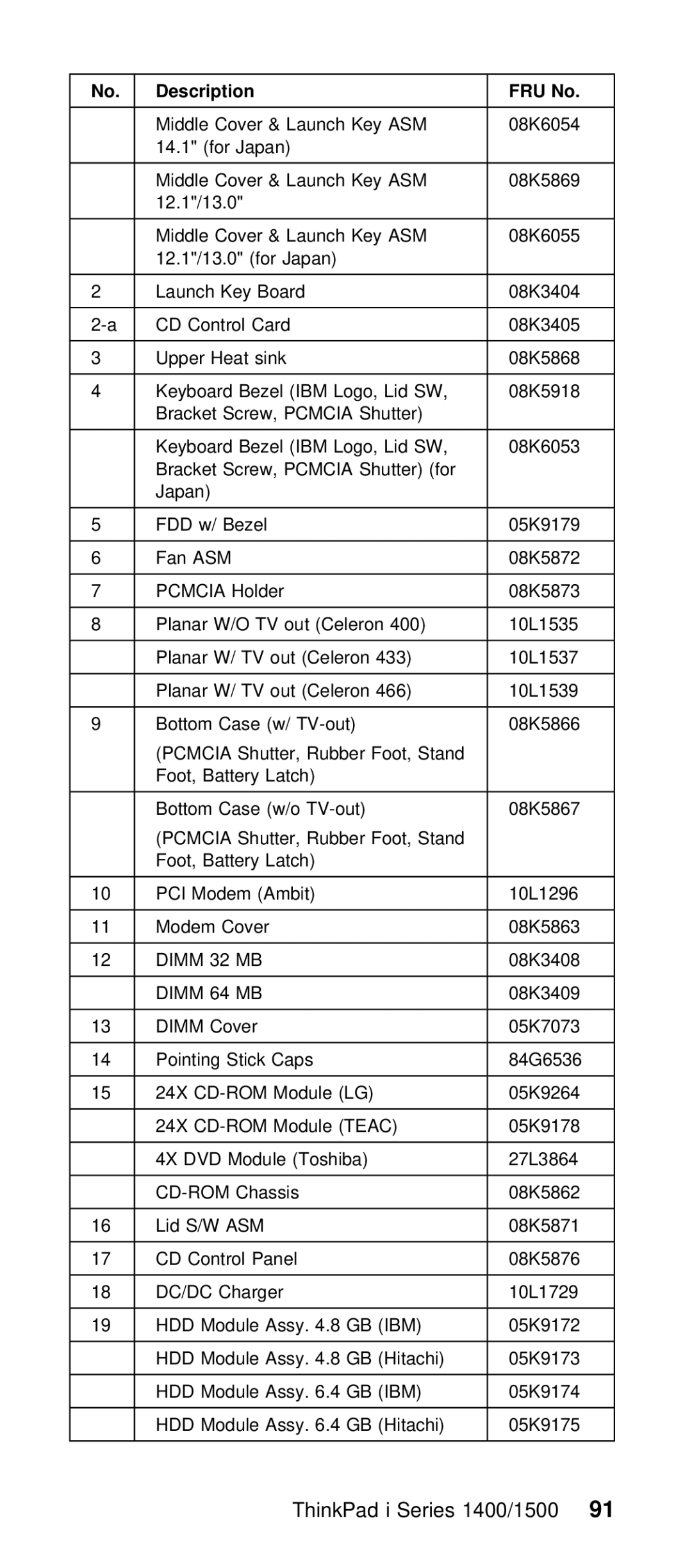 IBM Series 1500 manual ThinkPad i Series 1400/91500 