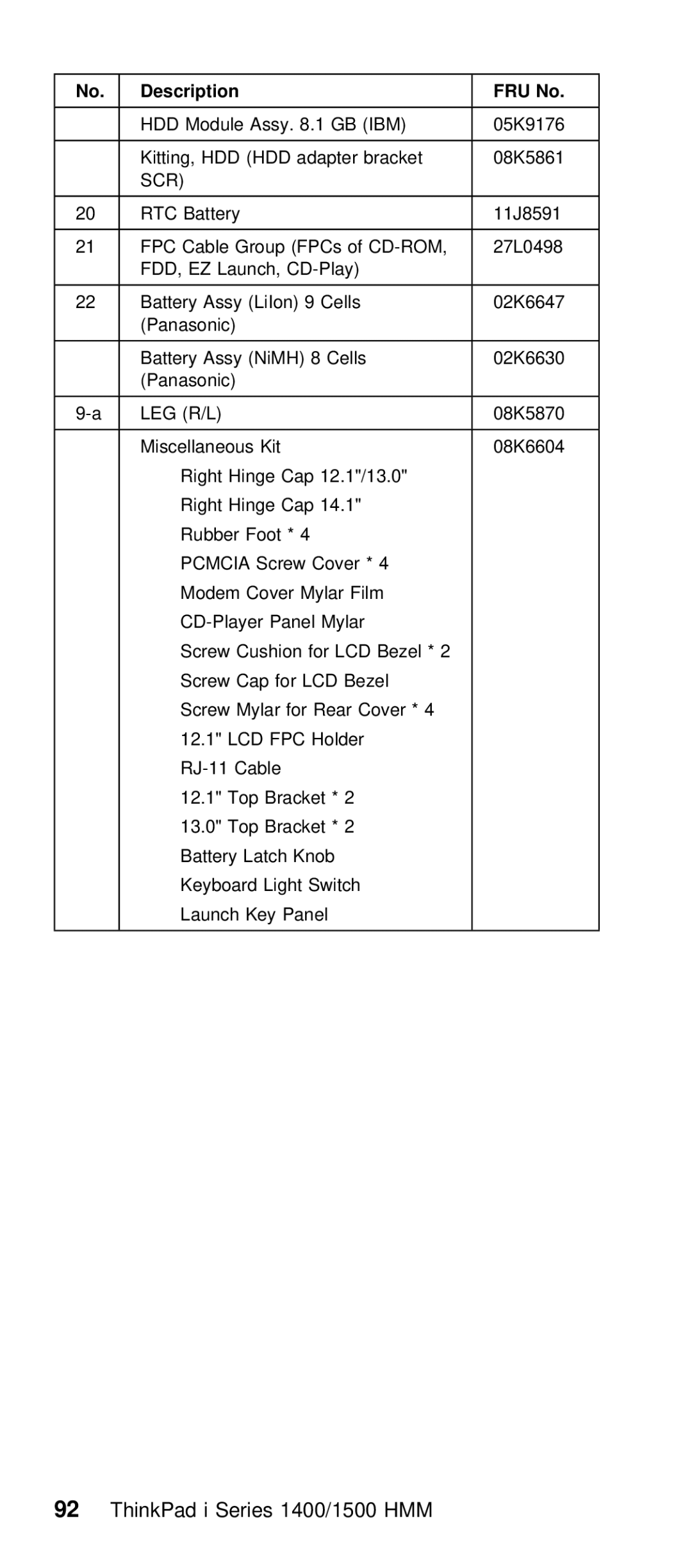 IBM Series 1500, Series 1400 manual Hdd 