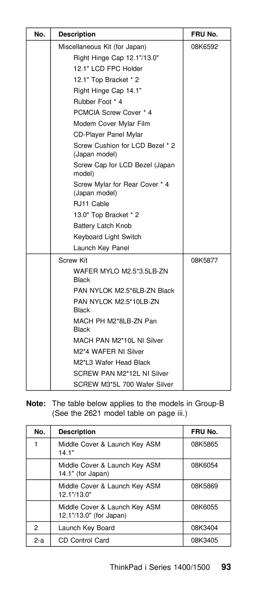 IBM Series 1500 manual Table below applies to Models See the 2621 model table, ThinkPad i Series 1400/150093 