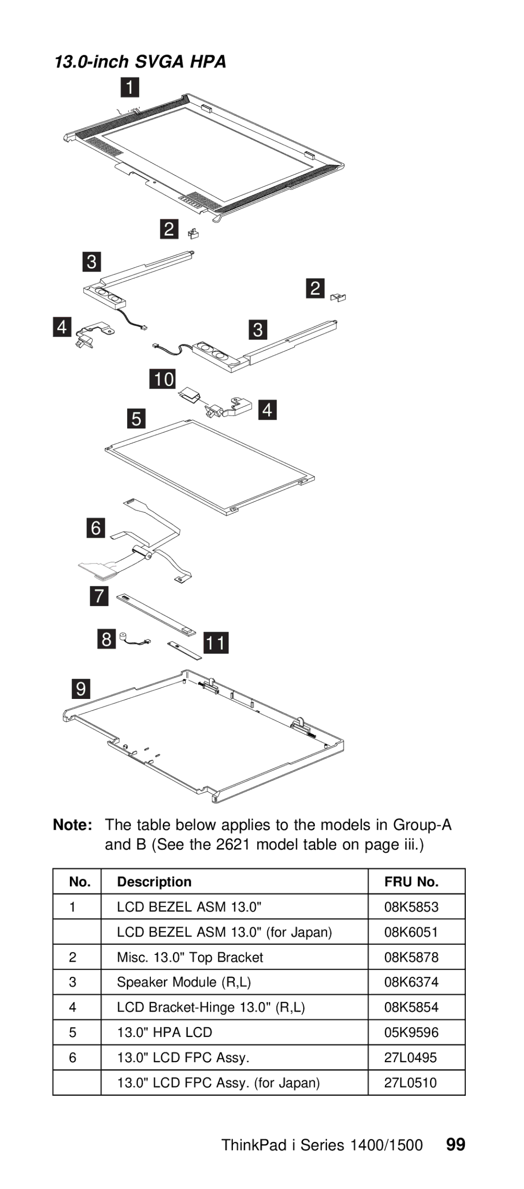 IBM Series 1500 manual Below Applies to Models B See the 2621 model Table on, ThinkPad i Series 1400/150099 