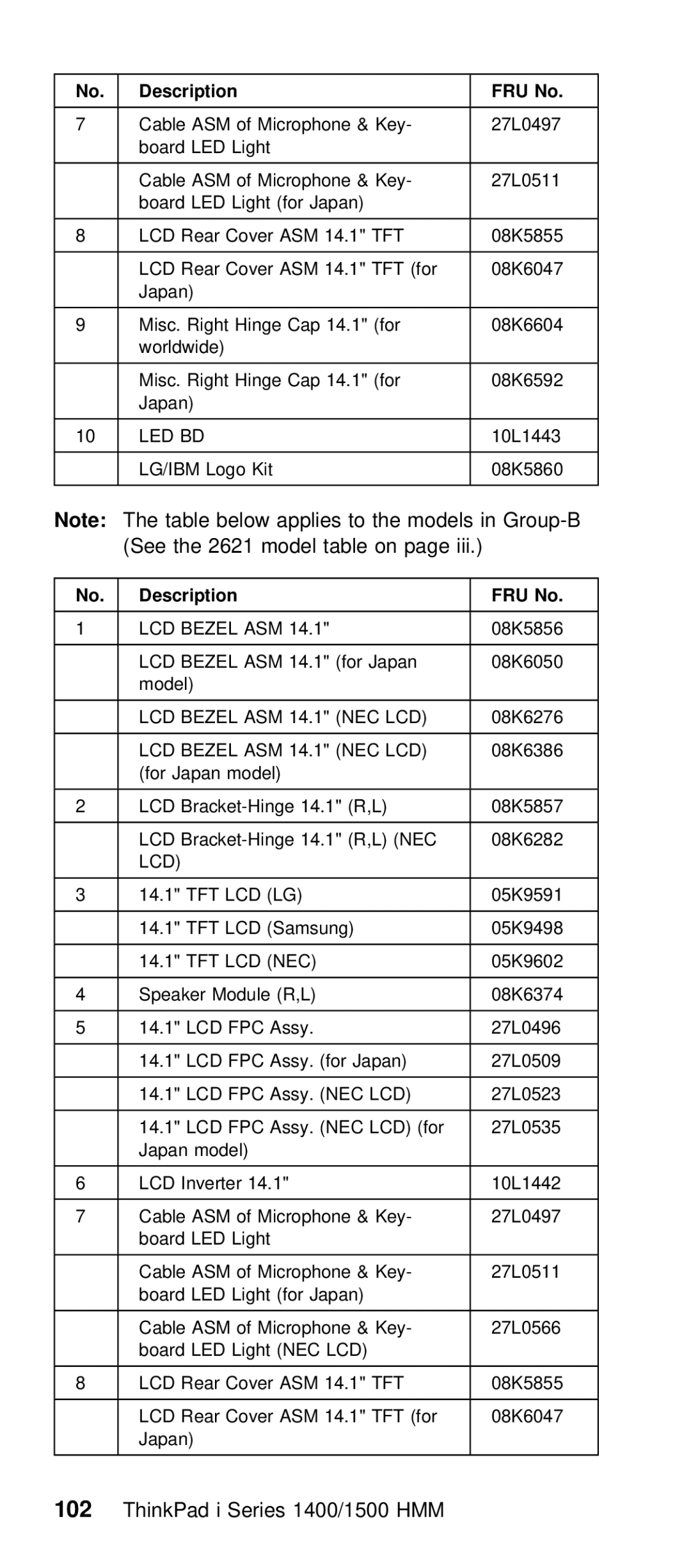 IBM Series 1500, Series 1400 manual Below Applies Models in Gr See 2621 