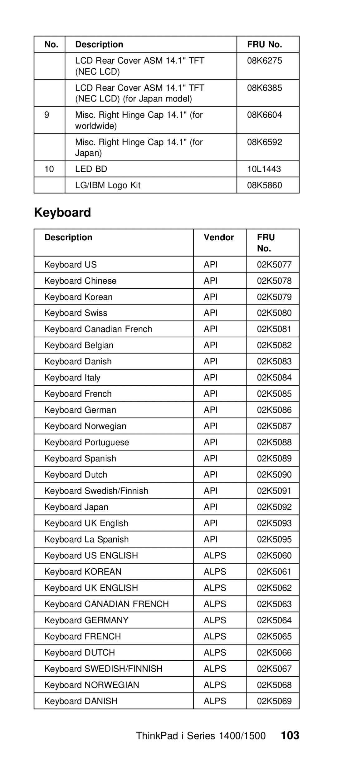 IBM Series 1500 manual Keyboard, ThinkPad i Series 1400/103500 