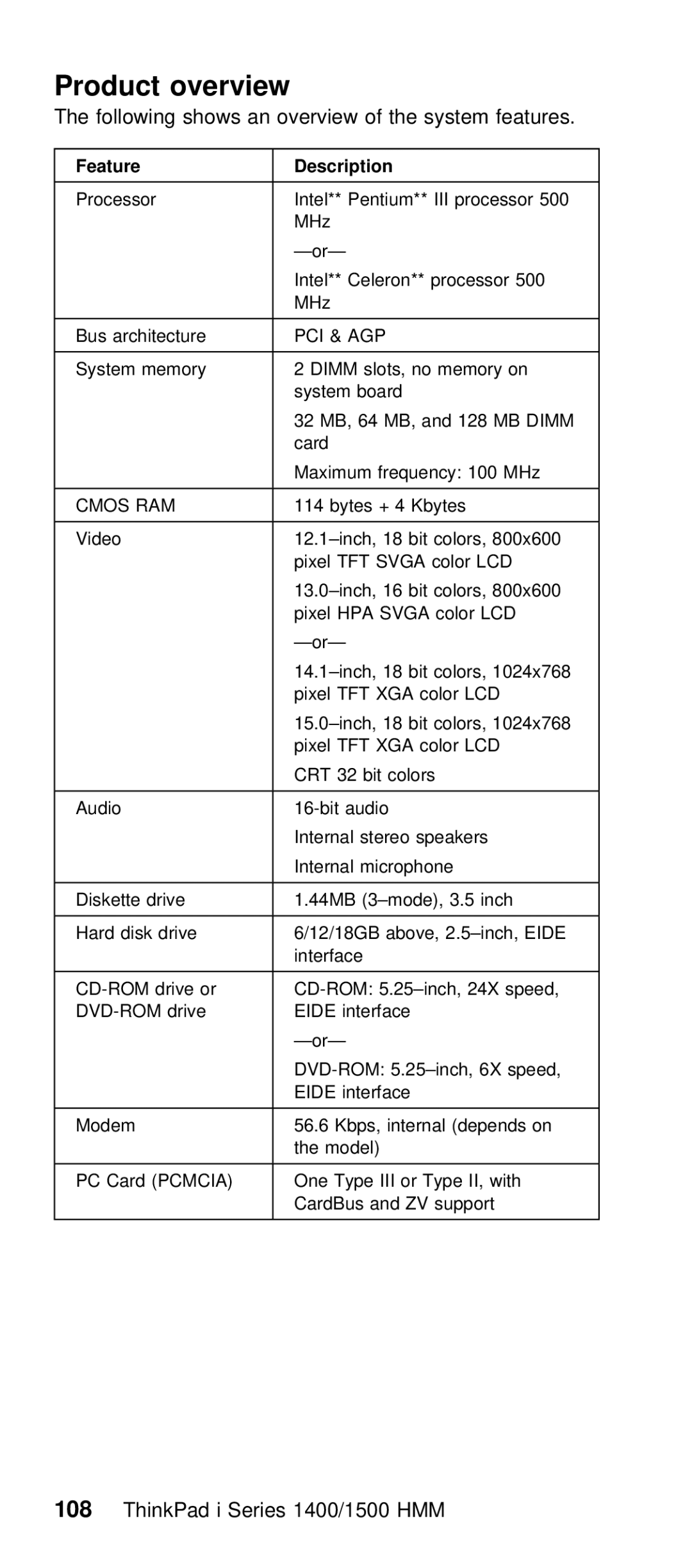 IBM Series 1500, Series 1400 manual Iii 