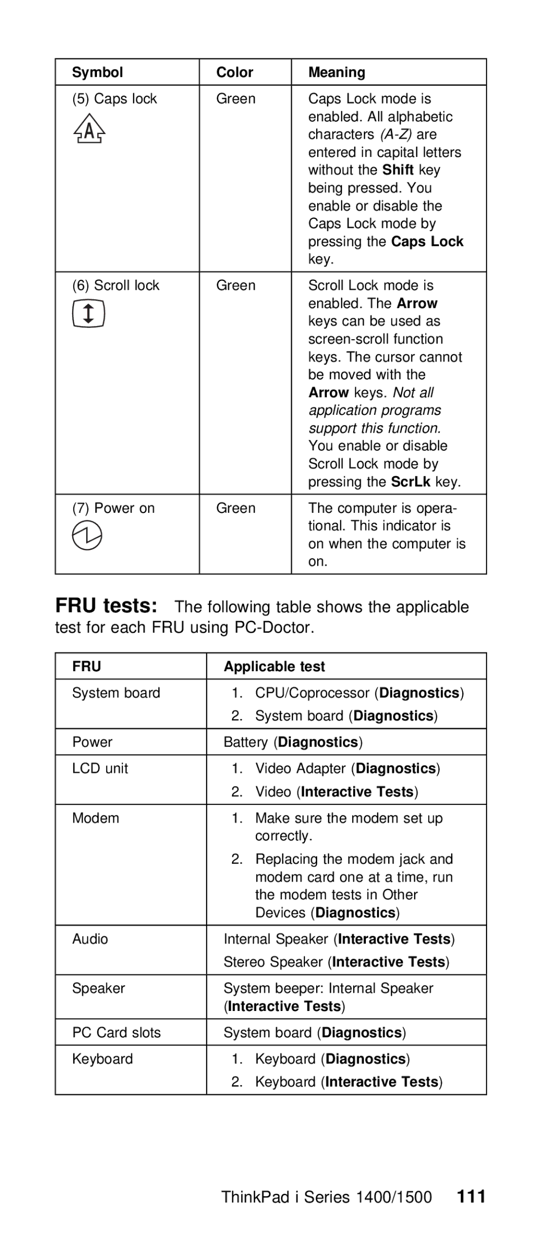 IBM Series 1500 manual FRU tests, ThinkPad i Series 1400/111500 