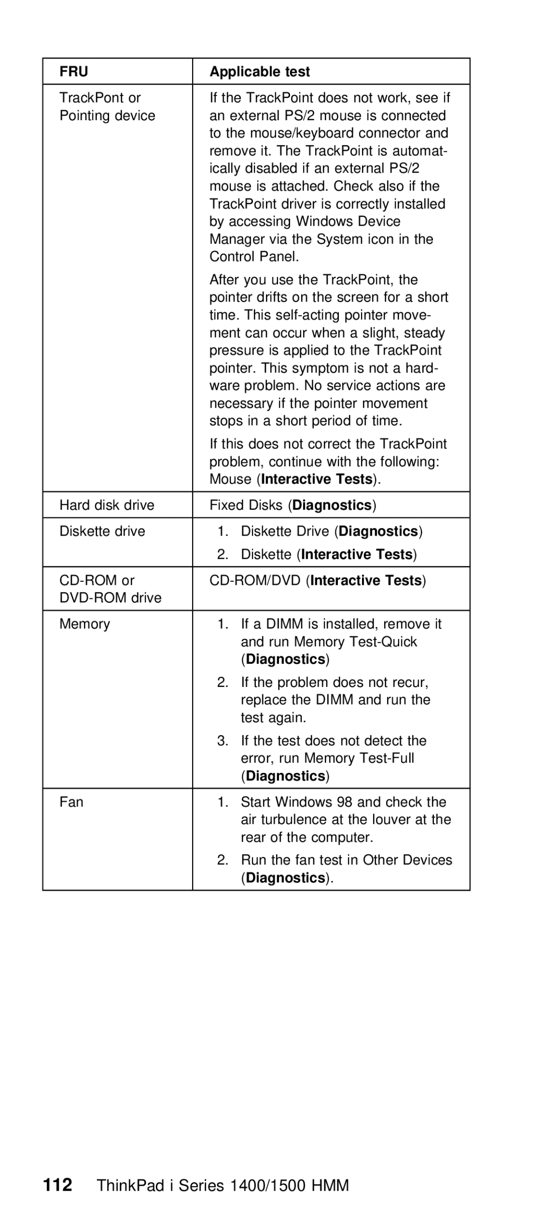 IBM Series 1500, Series 1400 manual Diagnostics 