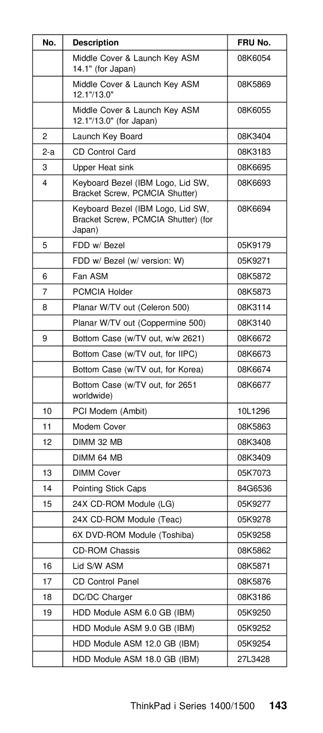 IBM Series 1500 manual ThinkPad i Series 1400/143500 