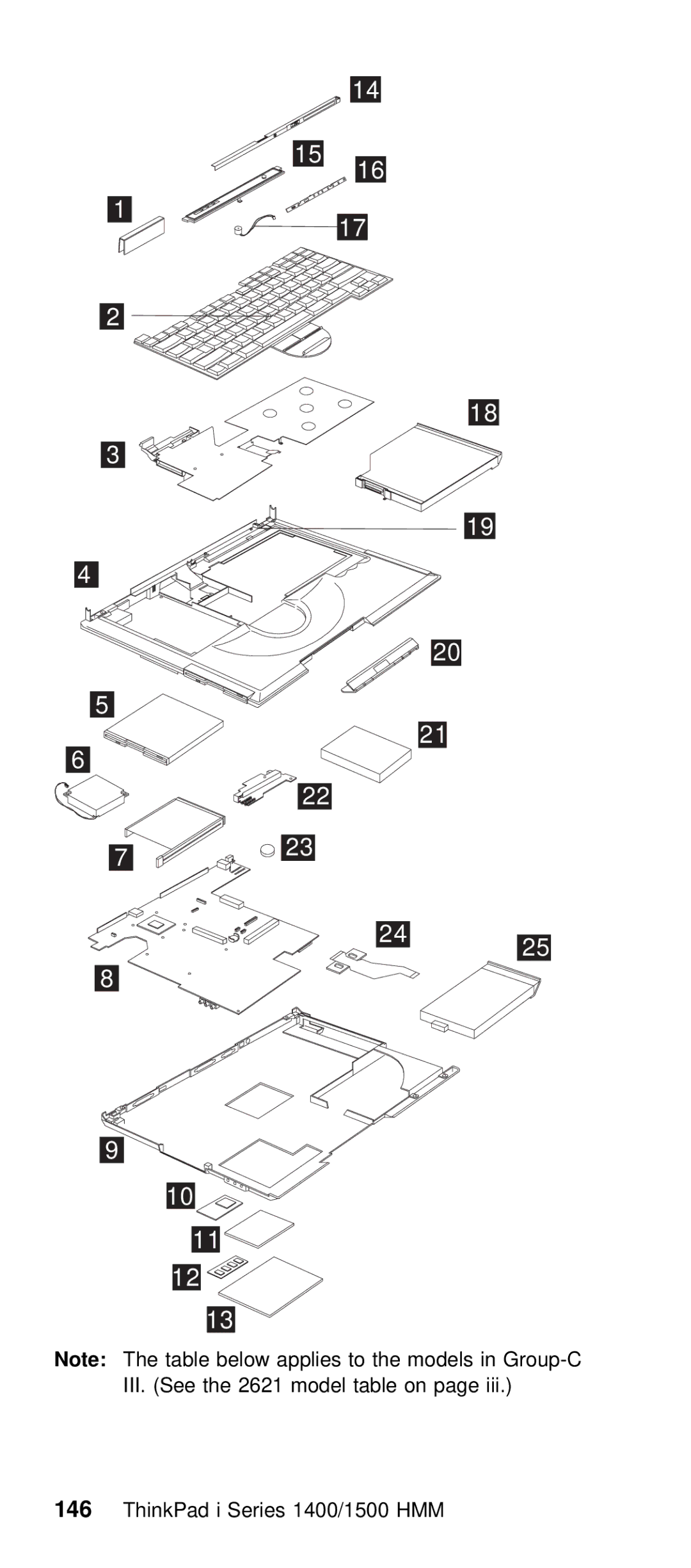 IBM Series 1500 manual ThinkPad i Series 1400/1500 HMM 