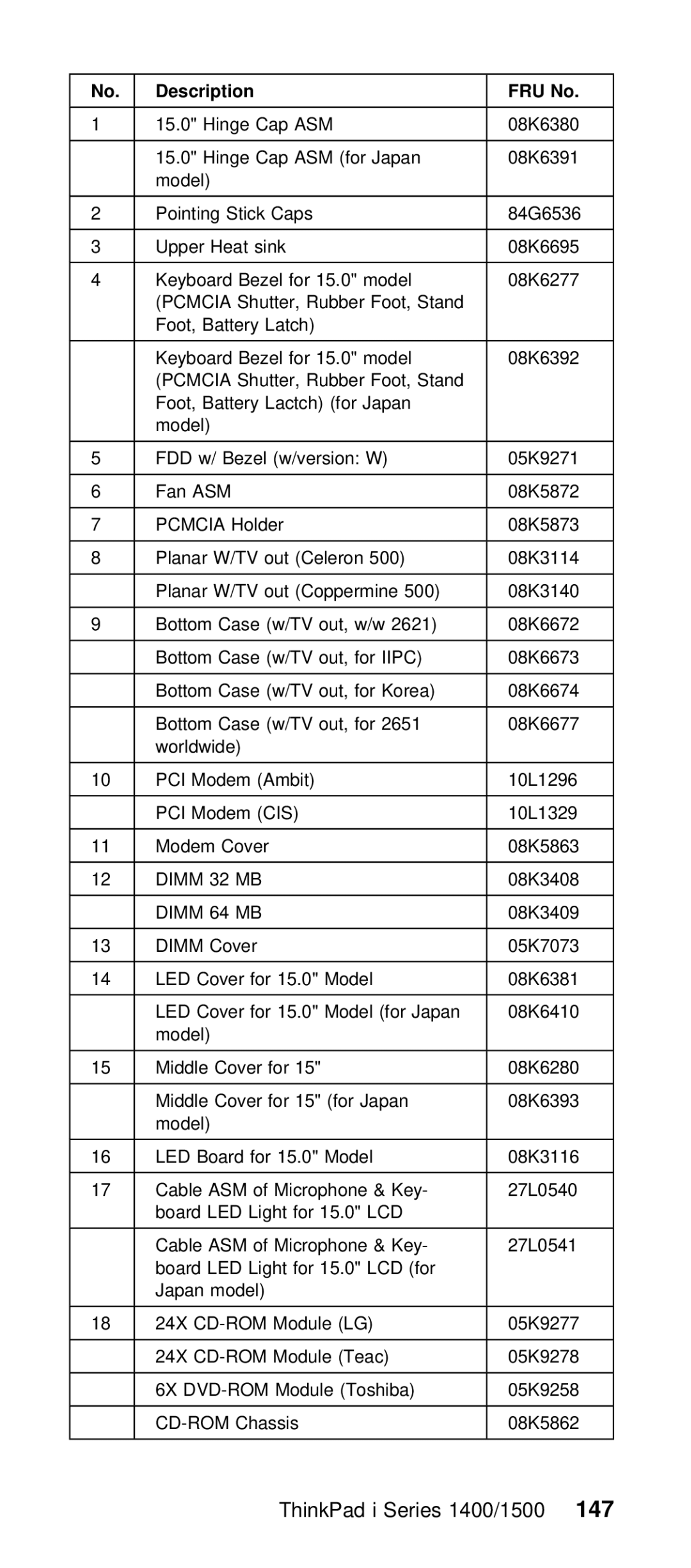 IBM Series 1500 manual ThinkPad i Series 1400/147500 