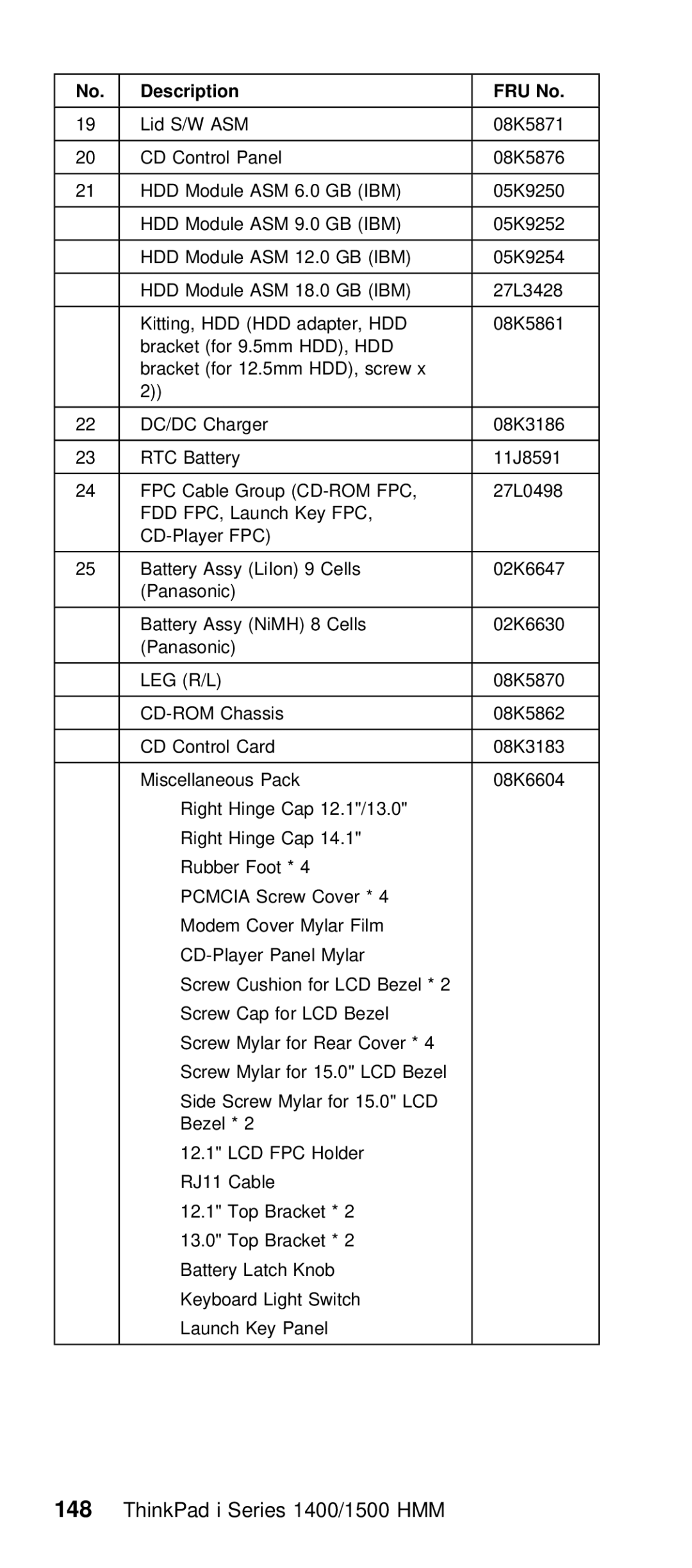 IBM Series 1500, Series 1400 manual 12.0 