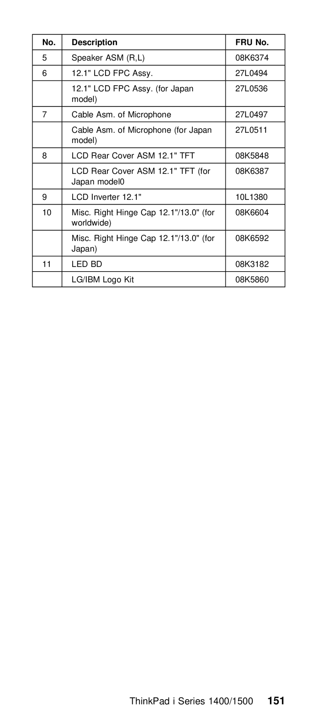 IBM Series 1500 manual ThinkPad i Series 1400/151500 